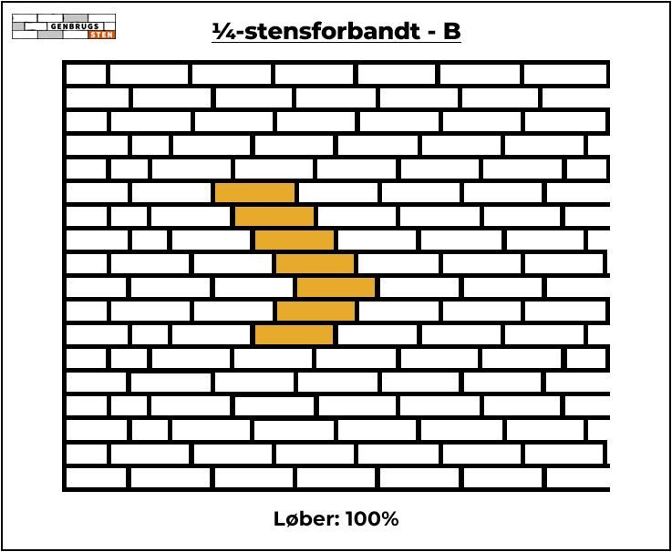 Murstensmønster ¼-stensforbandt med markerede gule sten