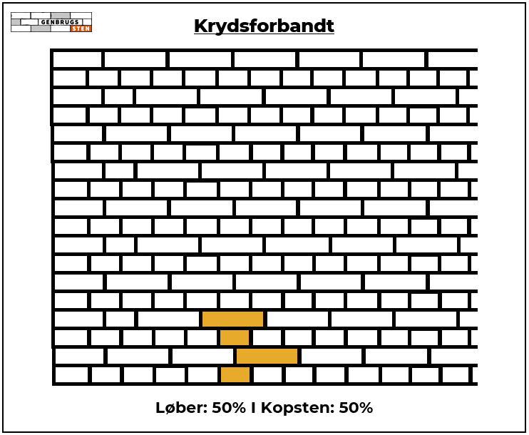 Illustration af murværk i krydsforbandt mønster